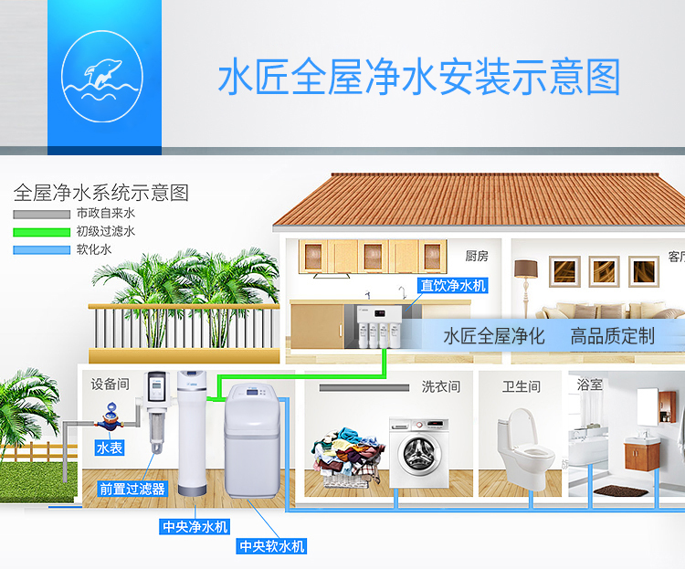 水匠全屋净水安装示意图.jpg