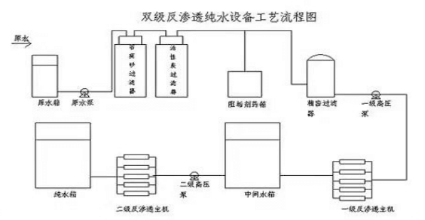 第一部分为预处理系统.png