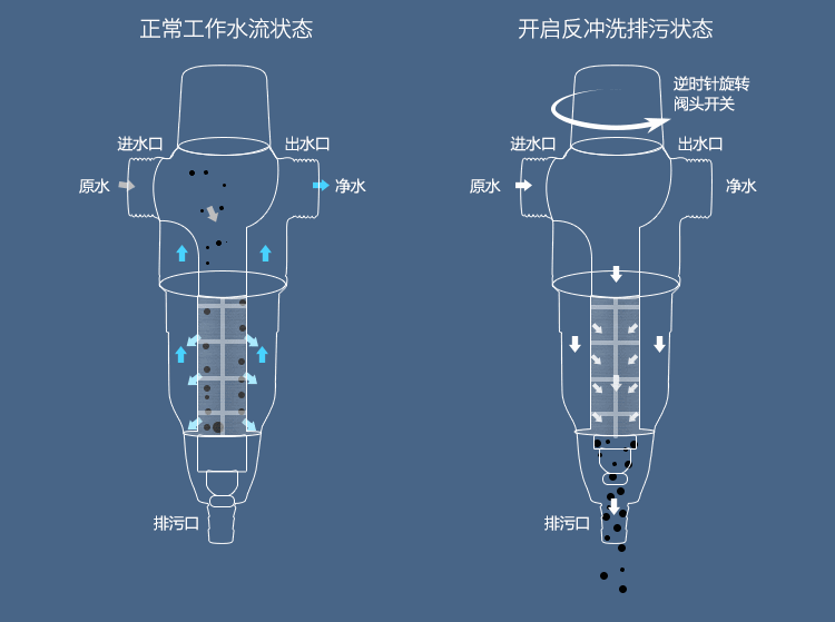 净水器新闻-最新最全的家用,商用净水器直饮机新闻及其专业的净水器