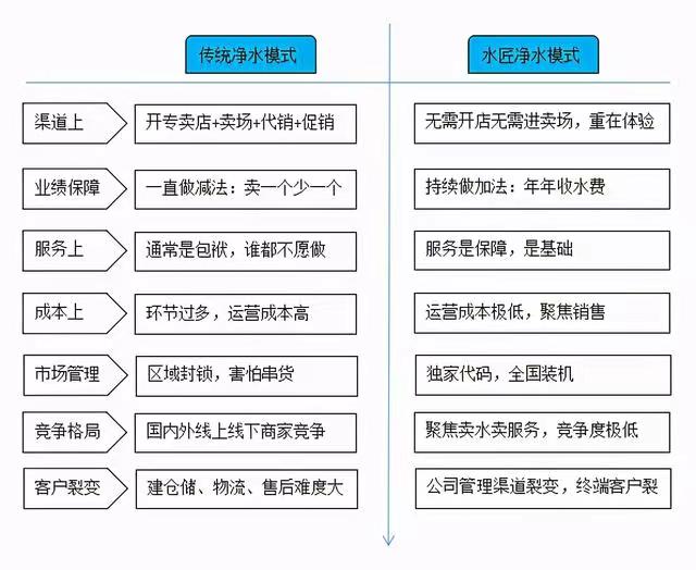 传统净水和水匠净水对比.jpg