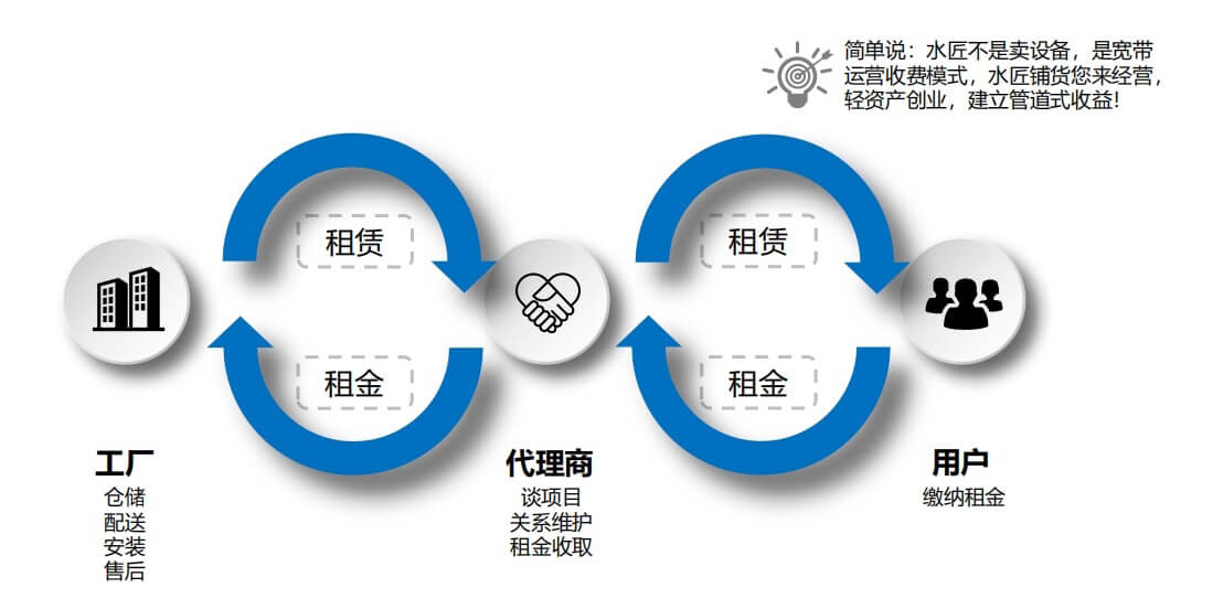 运营模式.jpg