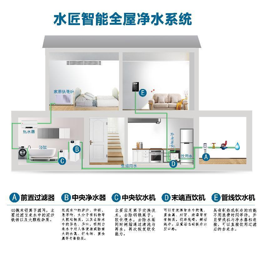 全屋净水.png