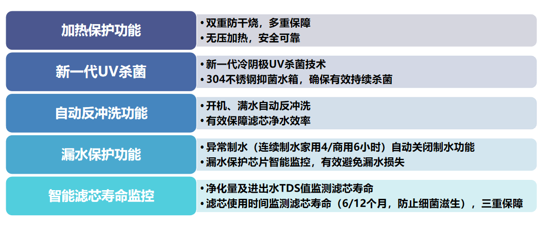 核心功能介绍.png