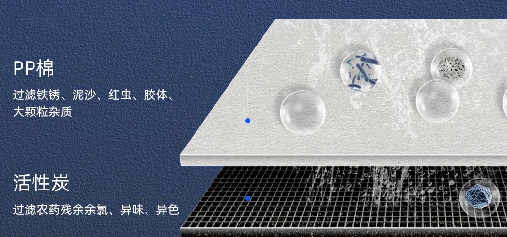 滤除水中的有害物质.jpg