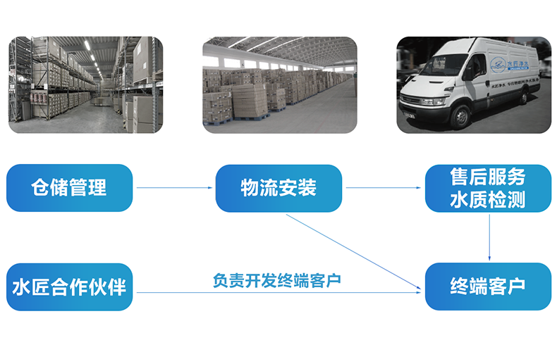 服务优势.png
