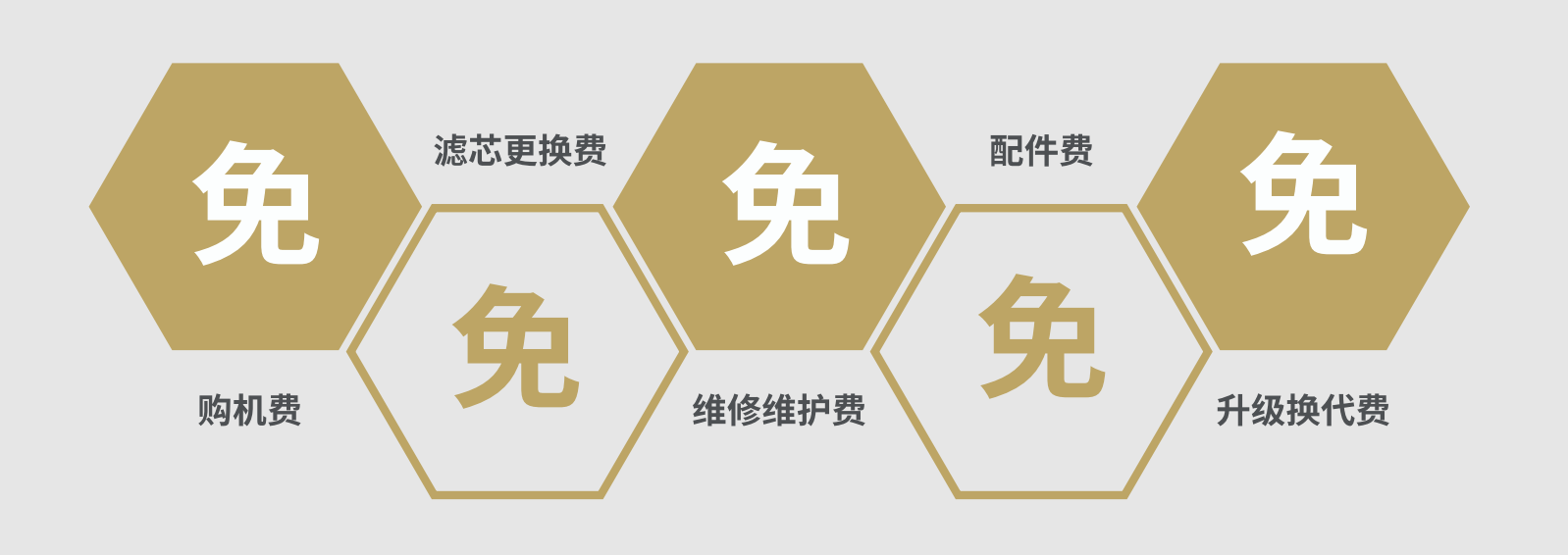 水匠净机器免费.png