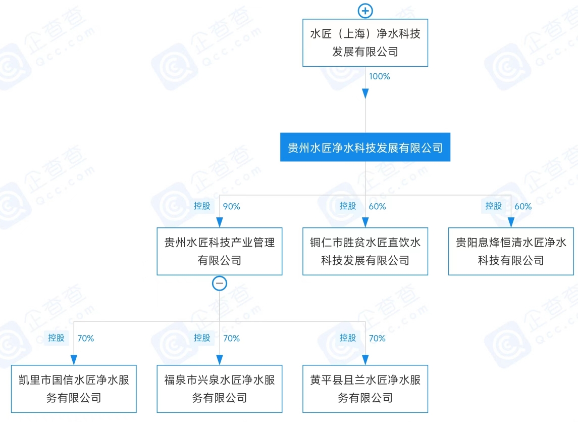 贵州水匠净水简介.png