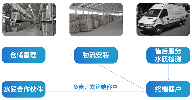 服务优势 拷贝新.png