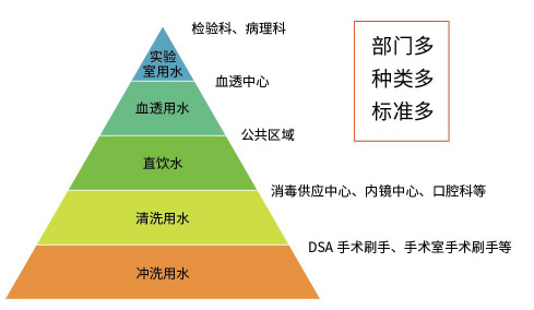 净水系统应用科室.png