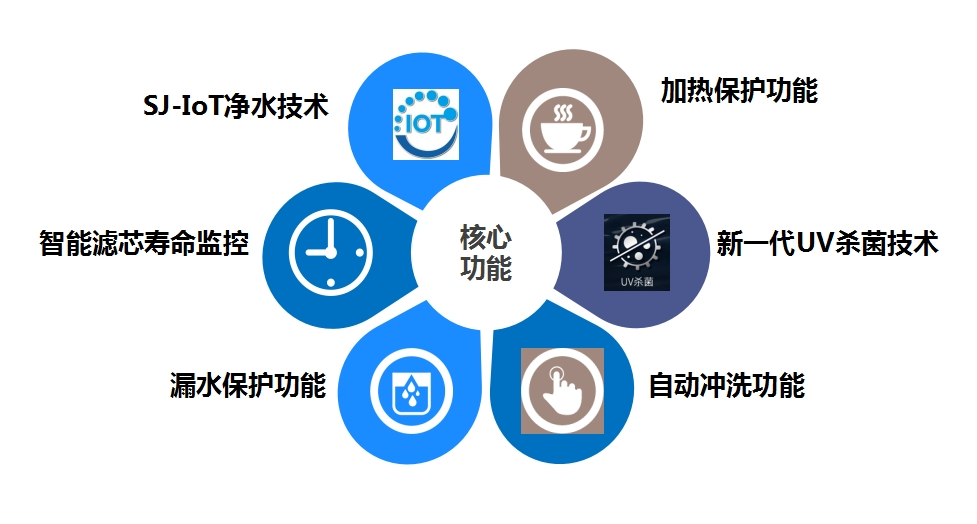 核心功能.png