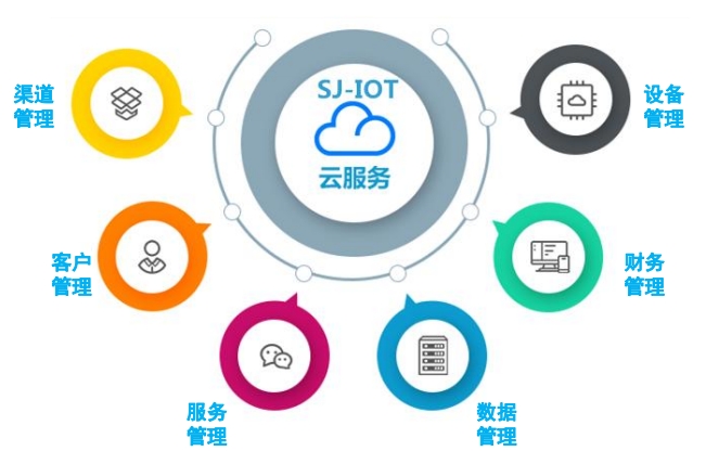 sj-iot.png