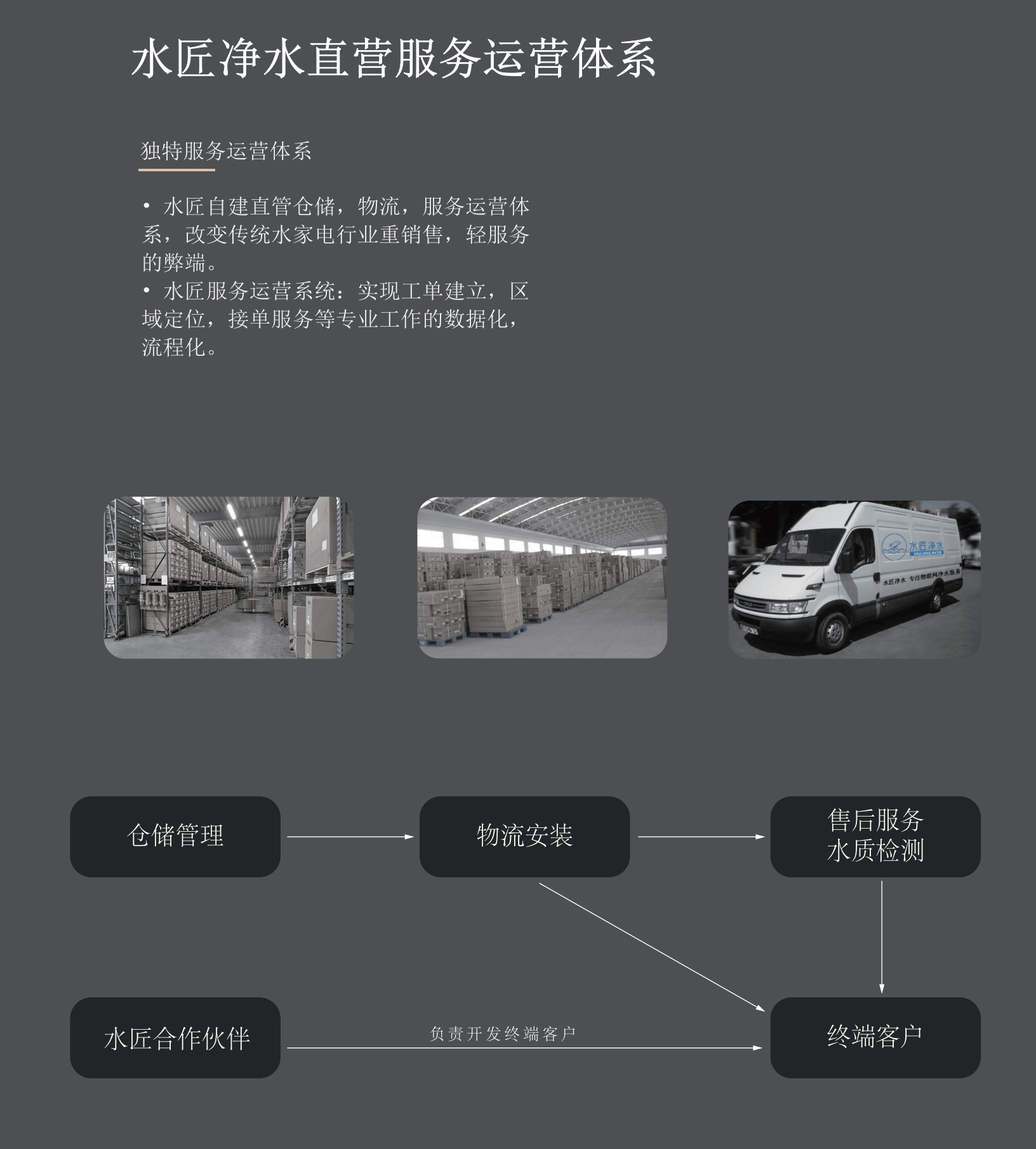 水匠净水服务体系.png