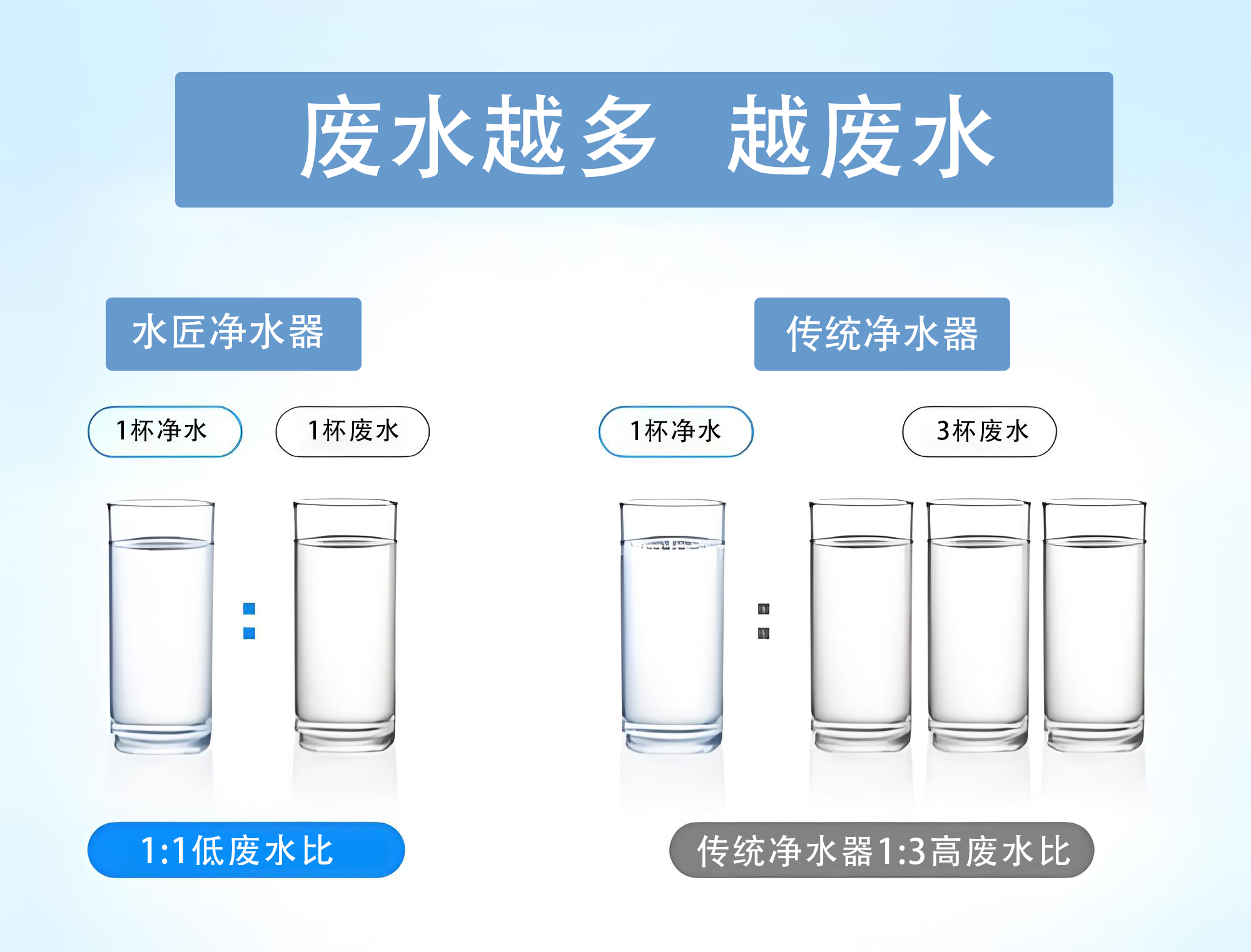 废水比.png