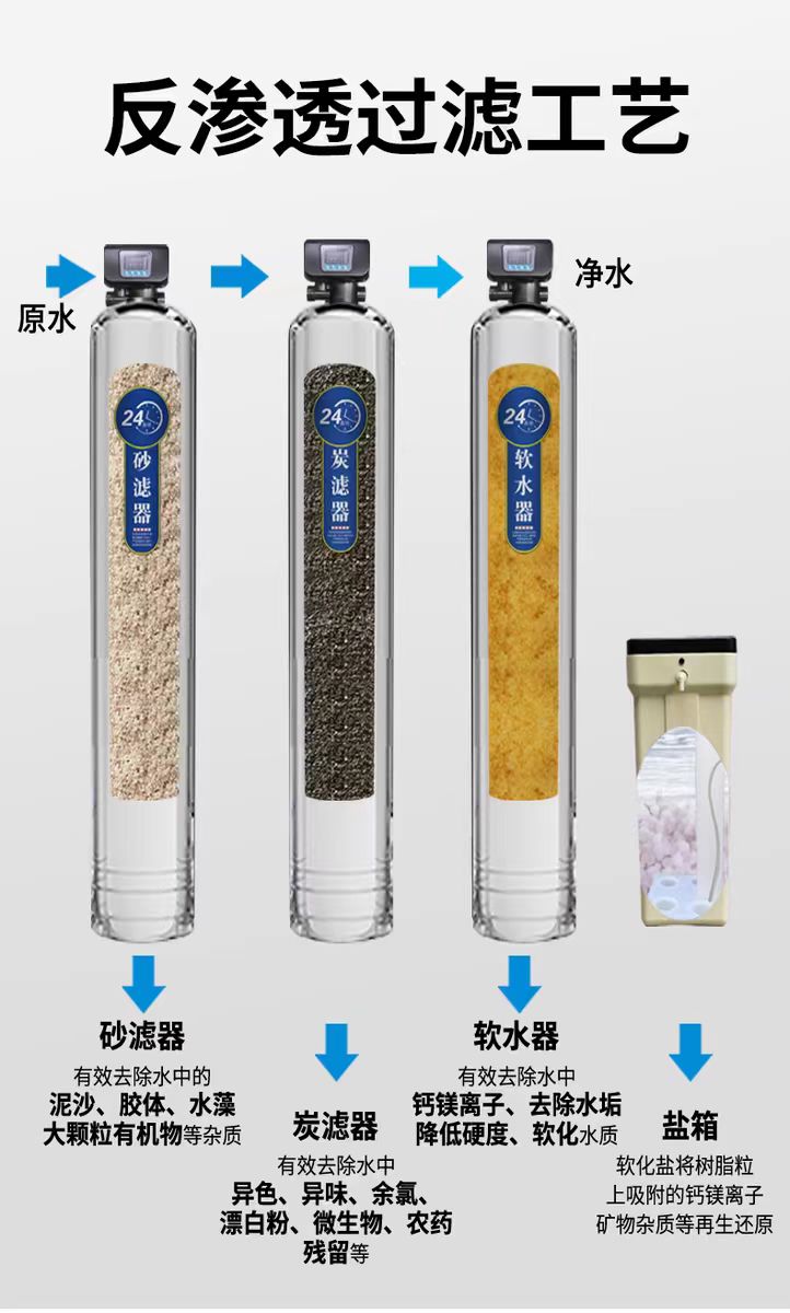 过滤工艺.jpg