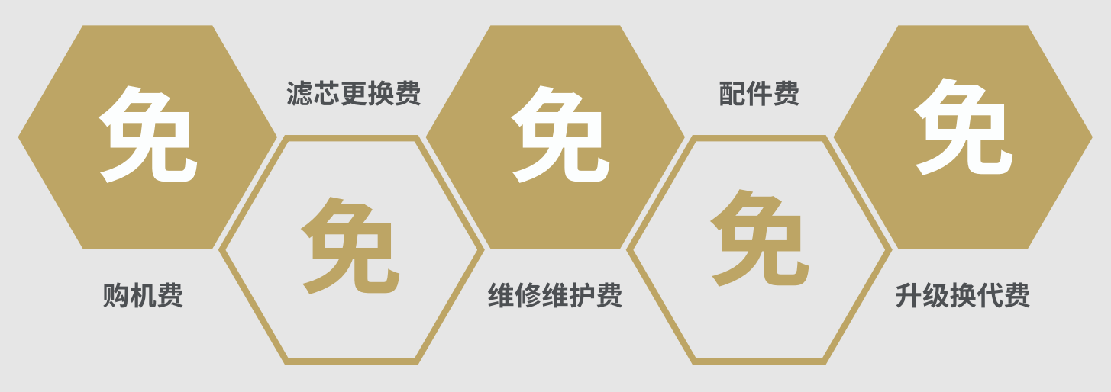 免购机费.png