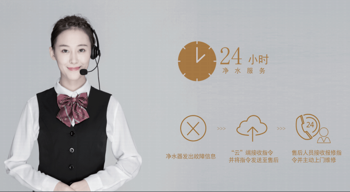 水匠净水24小时服务.png