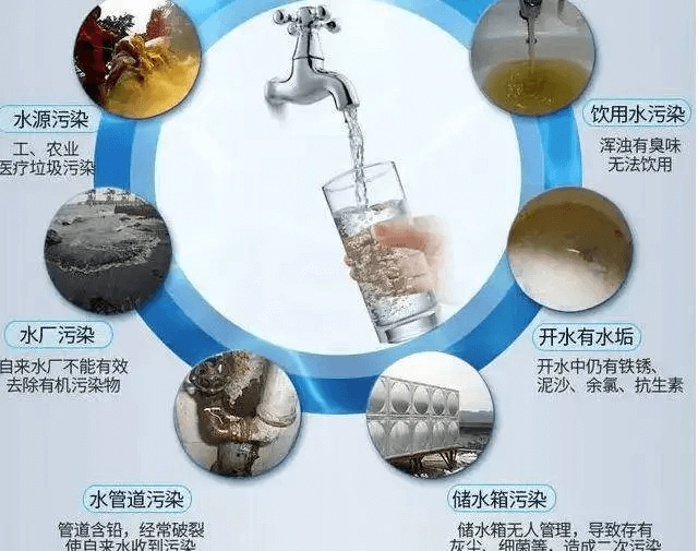 自来水污染的危害.png