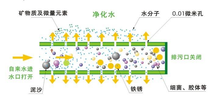 过滤图.jpeg