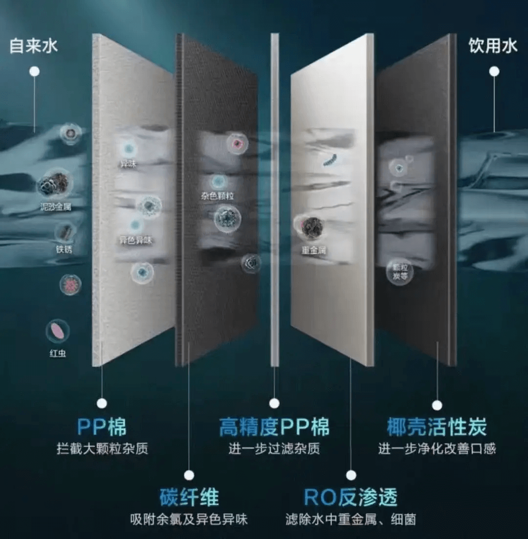 净水器过滤膜.png