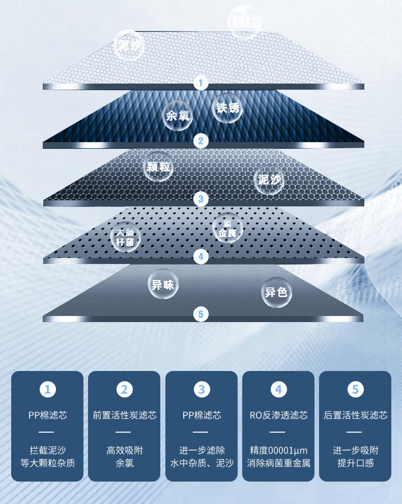 5级过滤.png