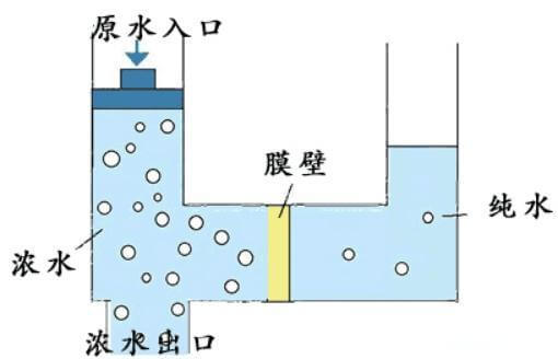 废水产生.jpg