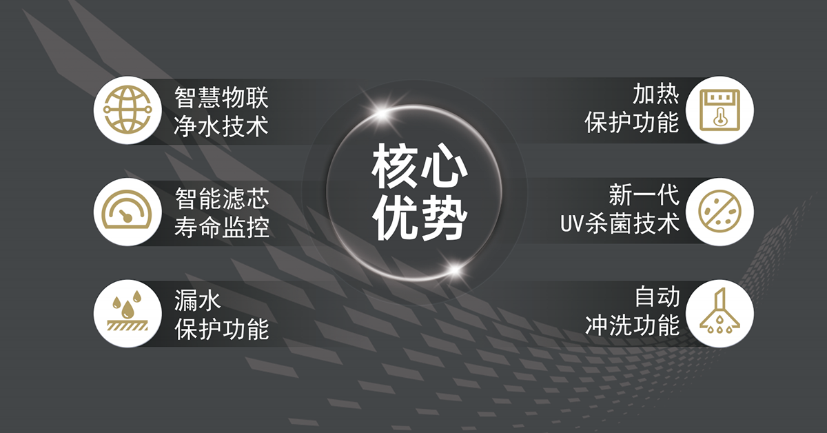 核心技术.png