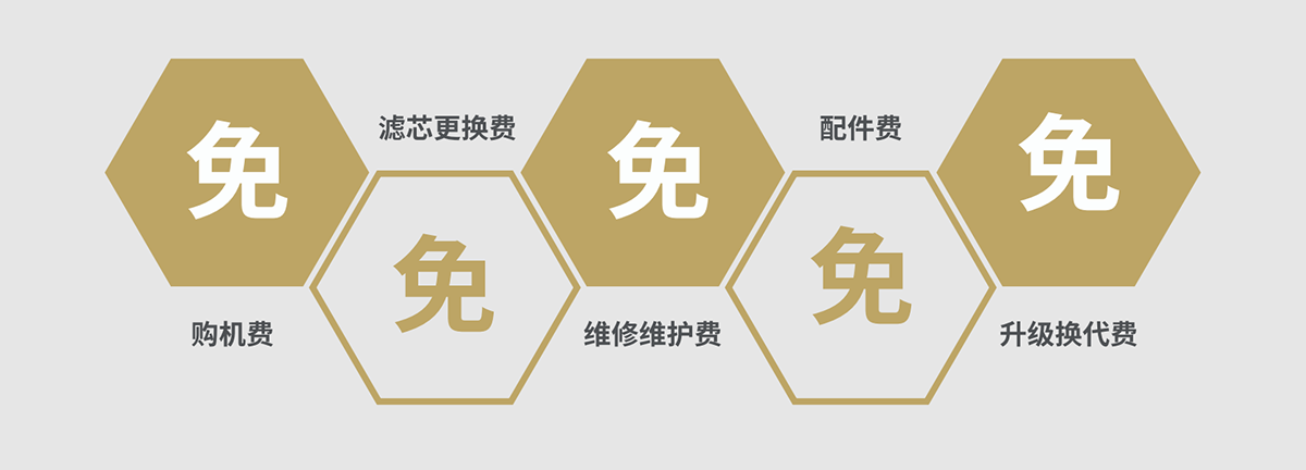 水匠净水免费租赁.png