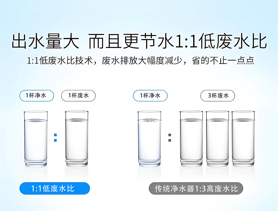 废水比.png