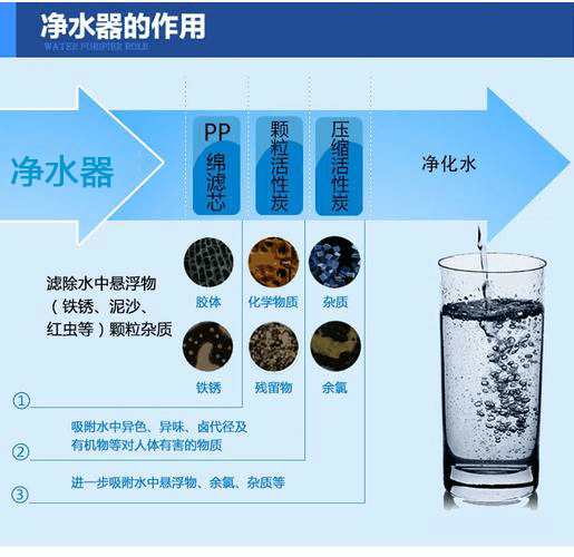 净水器的作用.png