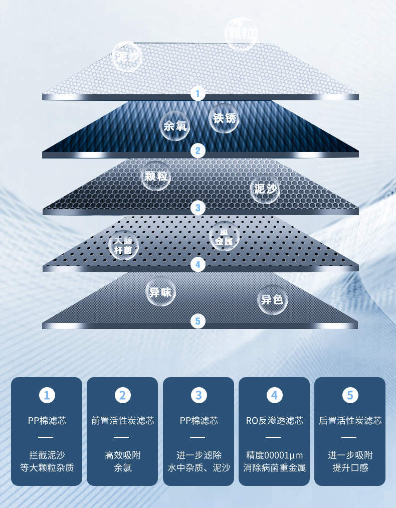 5级过滤.png