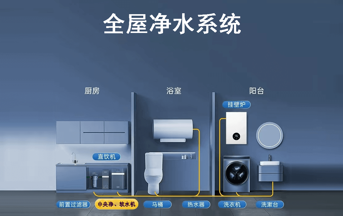 精准过滤，打造无污染生活-恢复的 拷贝.png
