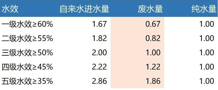 净水机水效.jpeg