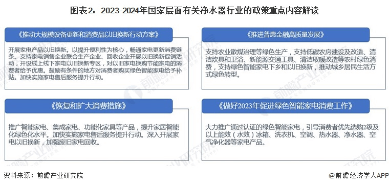 政策推动.png