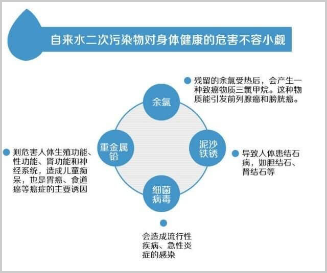 自来水二次污染.png